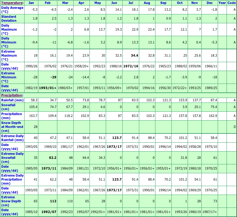 Pleasant Bay Grand ANSE Climate Data Chart